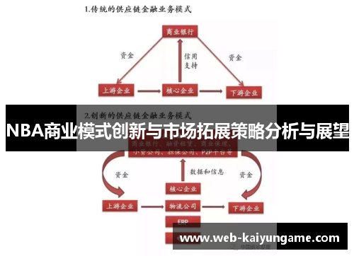 NBA商业模式创新与市场拓展策略分析与展望